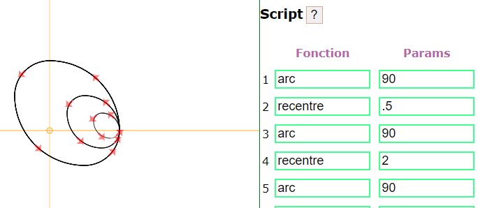 Apprentissage du code