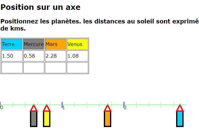 Usage librairie KineticJS