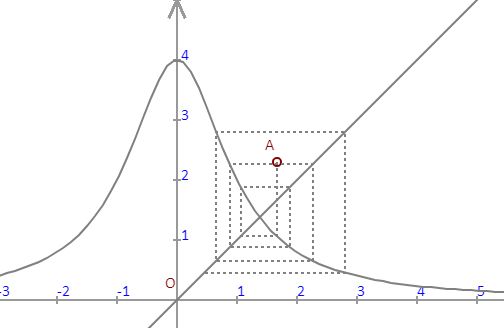 Analyse fonctionnelle